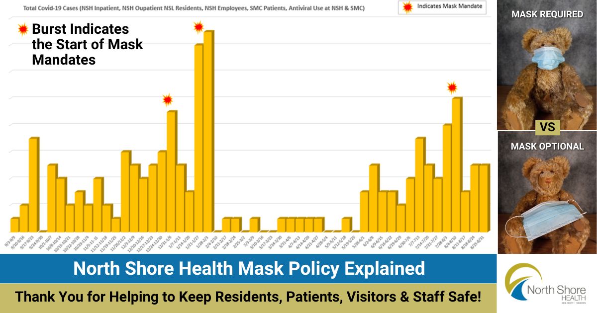 NSH Mask Policy Explained